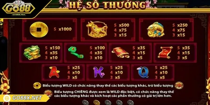 Dựa trên hệ số thưởng của từng biểu tượng để biết được tiền thưởng