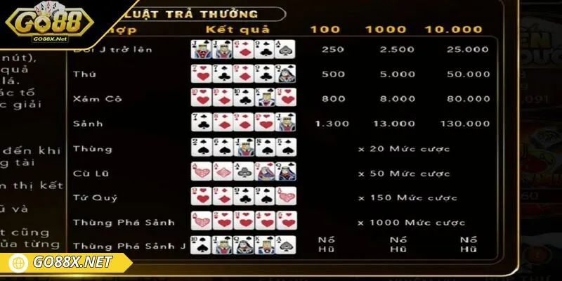 Mini Poker với luật chơi 5 lá