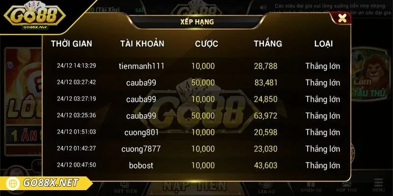 Chiến thuật đánh theo chuỗi cầu giúp phá đảo game